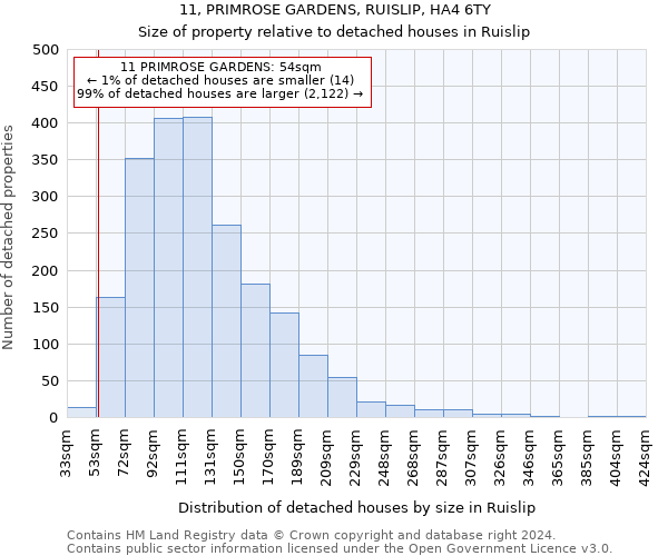 11, PRIMROSE GARDENS, RUISLIP, HA4 6TY: Size of property relative to detached houses in Ruislip