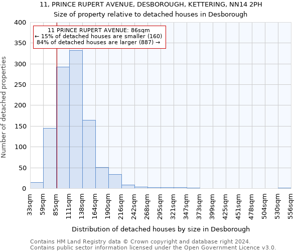 11, PRINCE RUPERT AVENUE, DESBOROUGH, KETTERING, NN14 2PH: Size of property relative to detached houses in Desborough