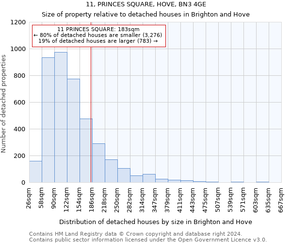 11, PRINCES SQUARE, HOVE, BN3 4GE: Size of property relative to detached houses in Brighton and Hove