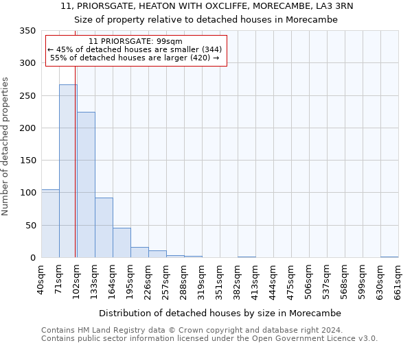 11, PRIORSGATE, HEATON WITH OXCLIFFE, MORECAMBE, LA3 3RN: Size of property relative to detached houses in Morecambe