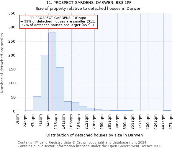 11, PROSPECT GARDENS, DARWEN, BB3 1PF: Size of property relative to detached houses in Darwen