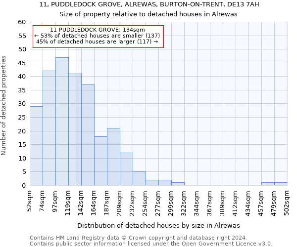 11, PUDDLEDOCK GROVE, ALREWAS, BURTON-ON-TRENT, DE13 7AH: Size of property relative to detached houses in Alrewas