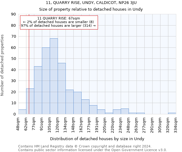 11, QUARRY RISE, UNDY, CALDICOT, NP26 3JU: Size of property relative to detached houses in Undy