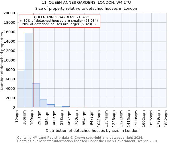11, QUEEN ANNES GARDENS, LONDON, W4 1TU: Size of property relative to detached houses in London