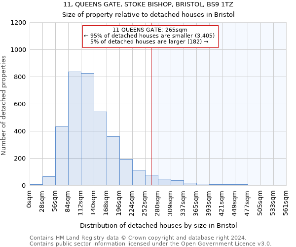 11, QUEENS GATE, STOKE BISHOP, BRISTOL, BS9 1TZ: Size of property relative to detached houses in Bristol