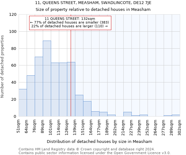 11, QUEENS STREET, MEASHAM, SWADLINCOTE, DE12 7JE: Size of property relative to detached houses in Measham