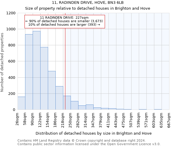 11, RADINDEN DRIVE, HOVE, BN3 6LB: Size of property relative to detached houses in Brighton and Hove