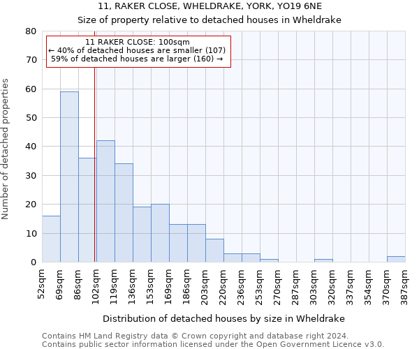11, RAKER CLOSE, WHELDRAKE, YORK, YO19 6NE: Size of property relative to detached houses in Wheldrake