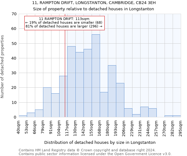 11, RAMPTON DRIFT, LONGSTANTON, CAMBRIDGE, CB24 3EH: Size of property relative to detached houses in Longstanton