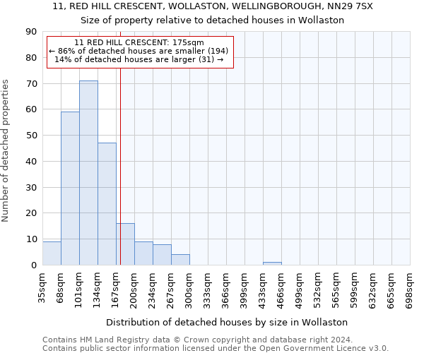 11, RED HILL CRESCENT, WOLLASTON, WELLINGBOROUGH, NN29 7SX: Size of property relative to detached houses in Wollaston
