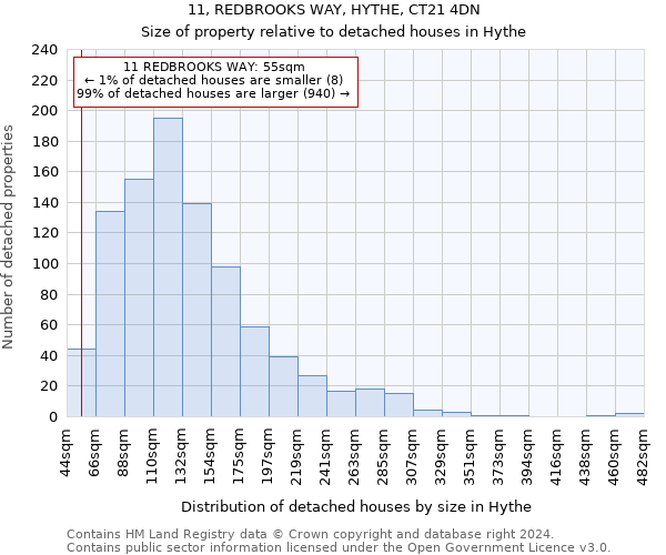 11, REDBROOKS WAY, HYTHE, CT21 4DN: Size of property relative to detached houses in Hythe