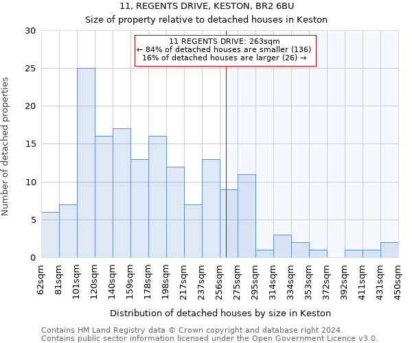11, REGENTS DRIVE, KESTON, BR2 6BU: Size of property relative to detached houses in Keston