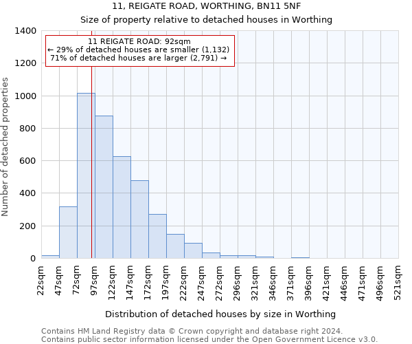 11, REIGATE ROAD, WORTHING, BN11 5NF: Size of property relative to detached houses in Worthing