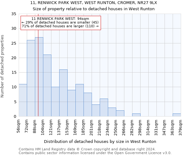 11, RENWICK PARK WEST, WEST RUNTON, CROMER, NR27 9LX: Size of property relative to detached houses in West Runton