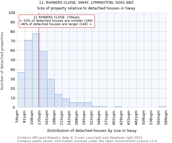 11, RHINERS CLOSE, SWAY, LYMINGTON, SO41 6BZ: Size of property relative to detached houses in Sway