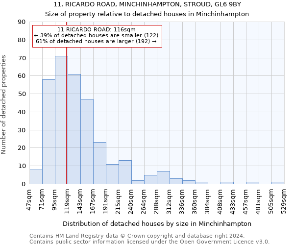 11, RICARDO ROAD, MINCHINHAMPTON, STROUD, GL6 9BY: Size of property relative to detached houses in Minchinhampton