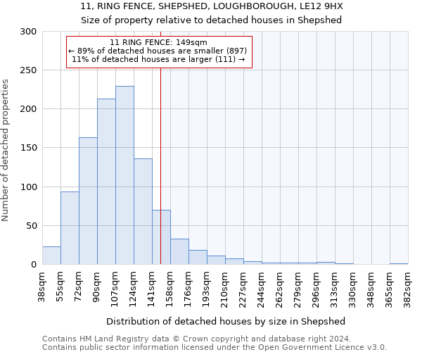 11, RING FENCE, SHEPSHED, LOUGHBOROUGH, LE12 9HX: Size of property relative to detached houses in Shepshed