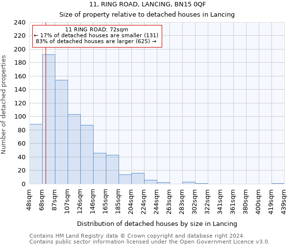 11, RING ROAD, LANCING, BN15 0QF: Size of property relative to detached houses in Lancing