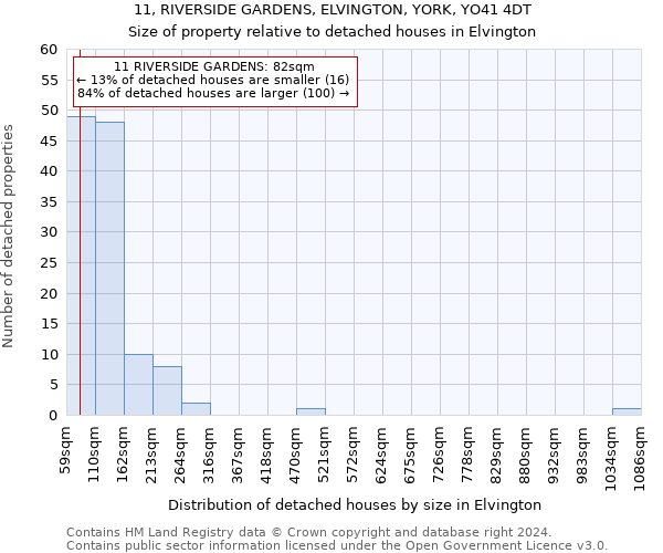 11, RIVERSIDE GARDENS, ELVINGTON, YORK, YO41 4DT: Size of property relative to detached houses in Elvington