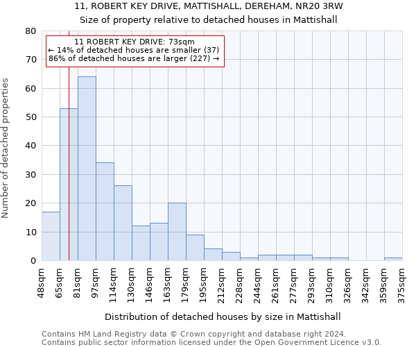 11, ROBERT KEY DRIVE, MATTISHALL, DEREHAM, NR20 3RW: Size of property relative to detached houses in Mattishall