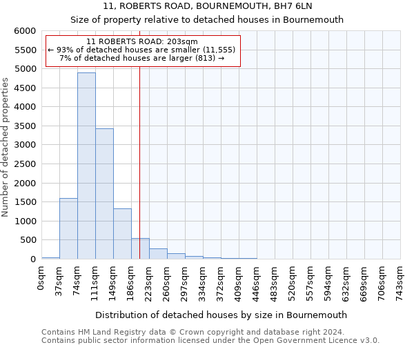 11, ROBERTS ROAD, BOURNEMOUTH, BH7 6LN: Size of property relative to detached houses in Bournemouth