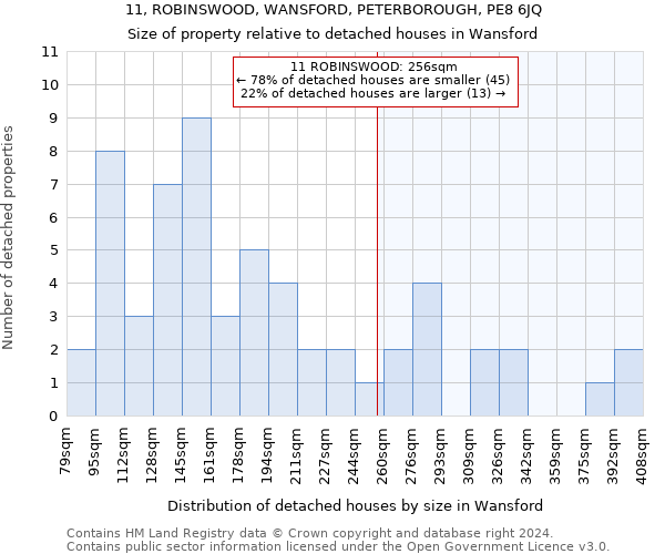 11, ROBINSWOOD, WANSFORD, PETERBOROUGH, PE8 6JQ: Size of property relative to detached houses in Wansford