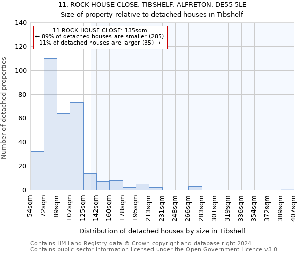 11, ROCK HOUSE CLOSE, TIBSHELF, ALFRETON, DE55 5LE: Size of property relative to detached houses in Tibshelf