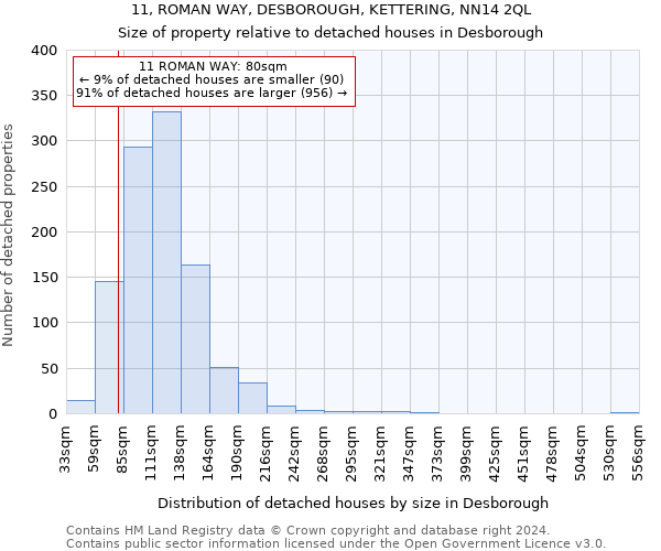 11, ROMAN WAY, DESBOROUGH, KETTERING, NN14 2QL: Size of property relative to detached houses in Desborough