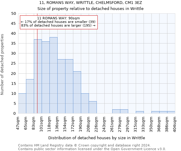 11, ROMANS WAY, WRITTLE, CHELMSFORD, CM1 3EZ: Size of property relative to detached houses in Writtle