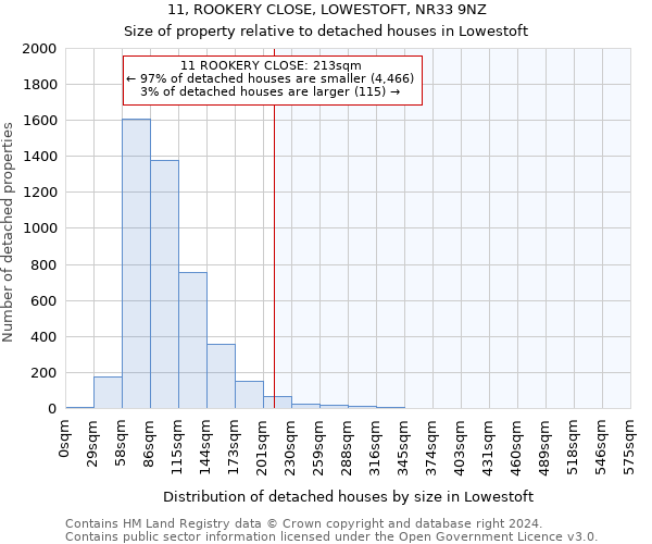 11, ROOKERY CLOSE, LOWESTOFT, NR33 9NZ: Size of property relative to detached houses in Lowestoft