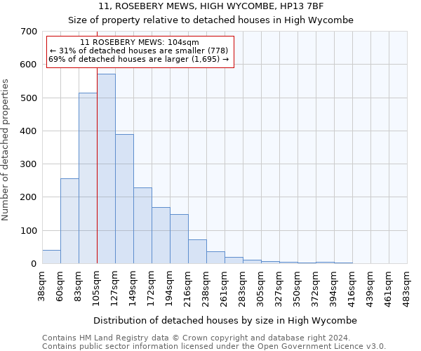 11, ROSEBERY MEWS, HIGH WYCOMBE, HP13 7BF: Size of property relative to detached houses in High Wycombe
