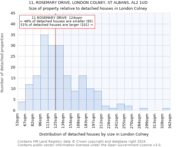 11, ROSEMARY DRIVE, LONDON COLNEY, ST ALBANS, AL2 1UD: Size of property relative to detached houses in London Colney