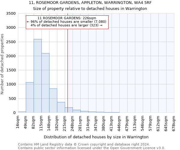 11, ROSEMOOR GARDENS, APPLETON, WARRINGTON, WA4 5RF: Size of property relative to detached houses in Warrington