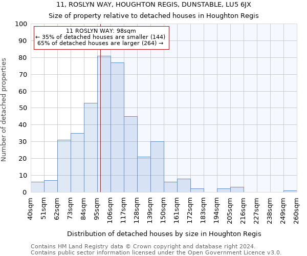 11, ROSLYN WAY, HOUGHTON REGIS, DUNSTABLE, LU5 6JX: Size of property relative to detached houses in Houghton Regis