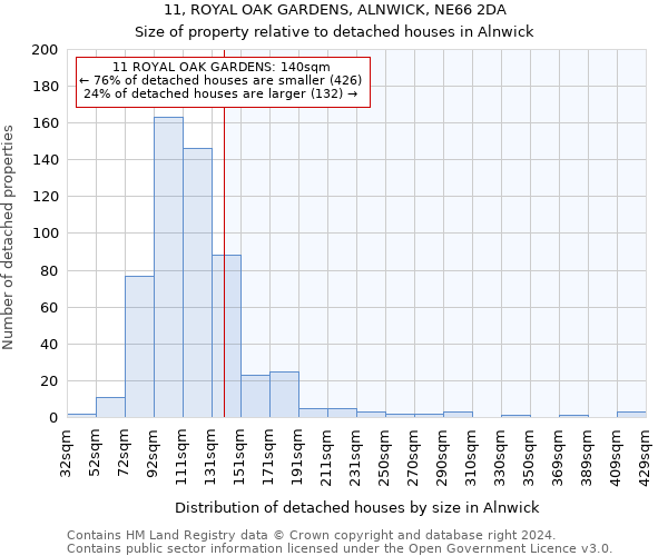 11, ROYAL OAK GARDENS, ALNWICK, NE66 2DA: Size of property relative to detached houses in Alnwick