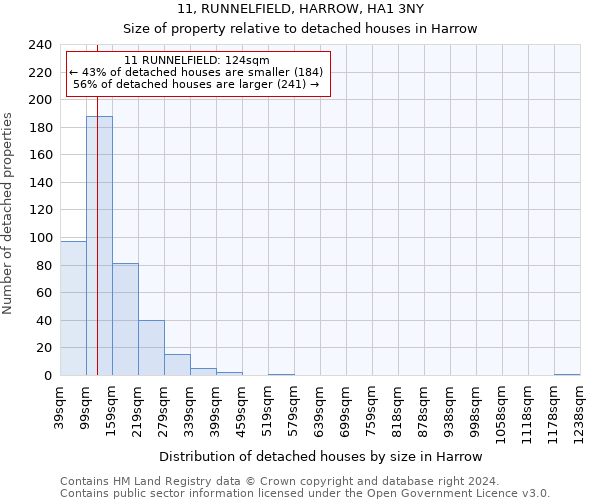 11, RUNNELFIELD, HARROW, HA1 3NY: Size of property relative to detached houses in Harrow