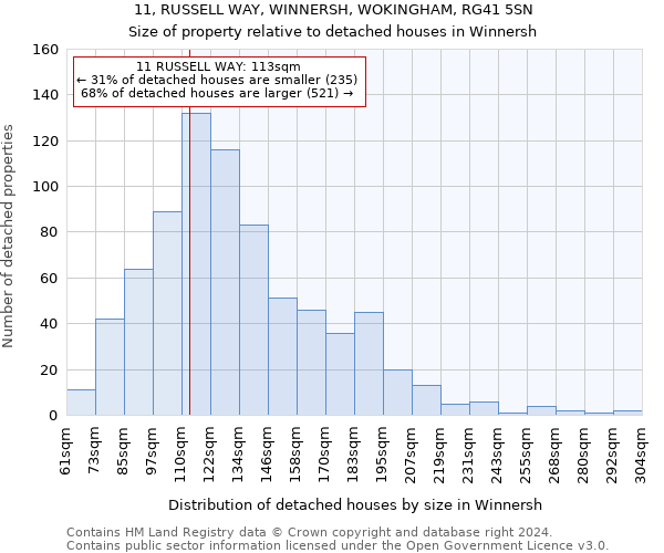11, RUSSELL WAY, WINNERSH, WOKINGHAM, RG41 5SN: Size of property relative to detached houses in Winnersh
