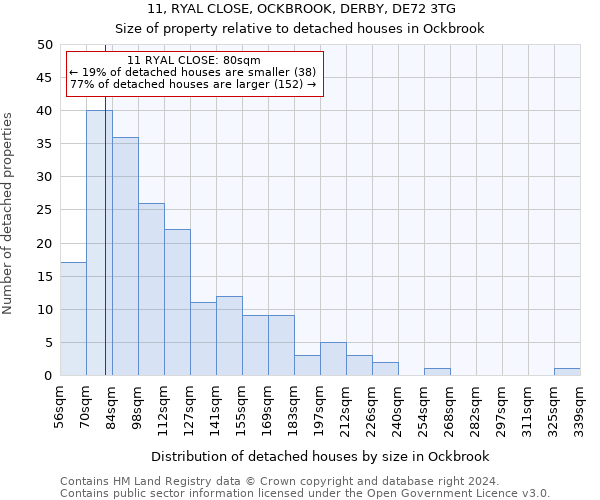 11, RYAL CLOSE, OCKBROOK, DERBY, DE72 3TG: Size of property relative to detached houses in Ockbrook