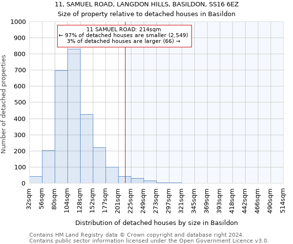 11, SAMUEL ROAD, LANGDON HILLS, BASILDON, SS16 6EZ: Size of property relative to detached houses in Basildon