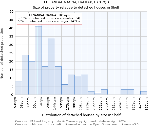 11, SANDAL MAGNA, HALIFAX, HX3 7QD: Size of property relative to detached houses in Shelf