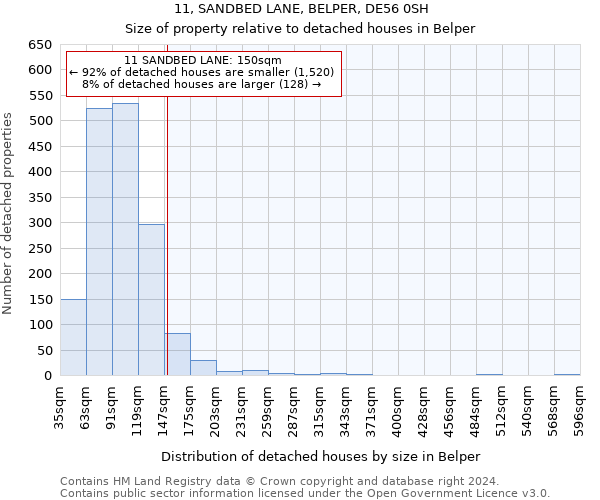 11, SANDBED LANE, BELPER, DE56 0SH: Size of property relative to detached houses in Belper