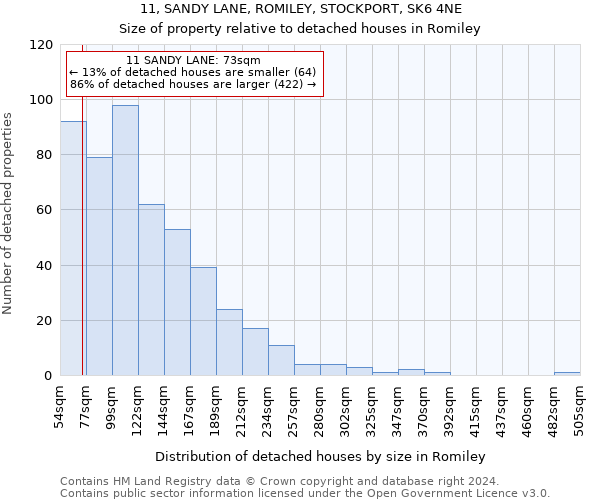 11, SANDY LANE, ROMILEY, STOCKPORT, SK6 4NE: Size of property relative to detached houses in Romiley
