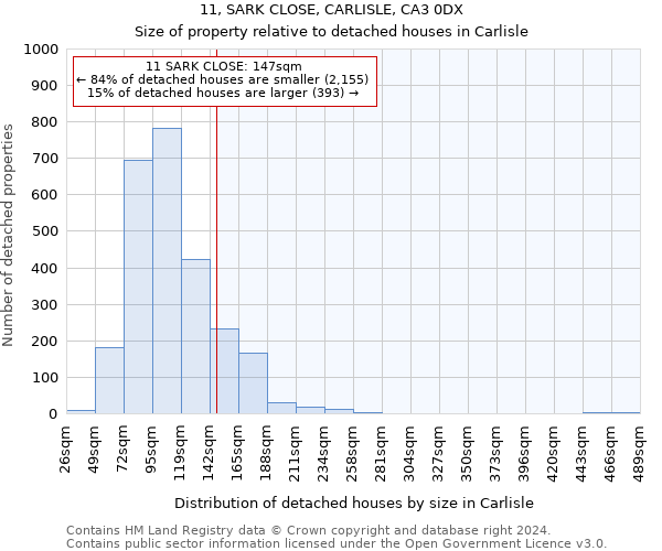 11, SARK CLOSE, CARLISLE, CA3 0DX: Size of property relative to detached houses in Carlisle