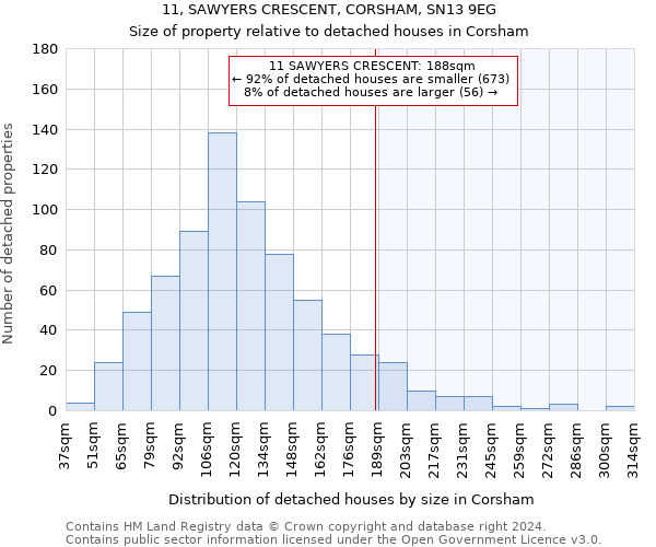 11, SAWYERS CRESCENT, CORSHAM, SN13 9EG: Size of property relative to detached houses in Corsham