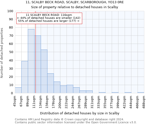 11, SCALBY BECK ROAD, SCALBY, SCARBOROUGH, YO13 0RE: Size of property relative to detached houses in Scalby