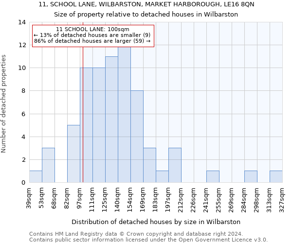 11, SCHOOL LANE, WILBARSTON, MARKET HARBOROUGH, LE16 8QN: Size of property relative to detached houses in Wilbarston