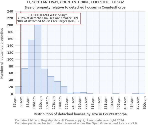 11, SCOTLAND WAY, COUNTESTHORPE, LEICESTER, LE8 5QZ: Size of property relative to detached houses in Countesthorpe