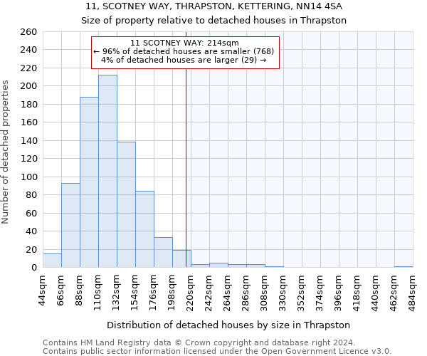 11, SCOTNEY WAY, THRAPSTON, KETTERING, NN14 4SA: Size of property relative to detached houses in Thrapston