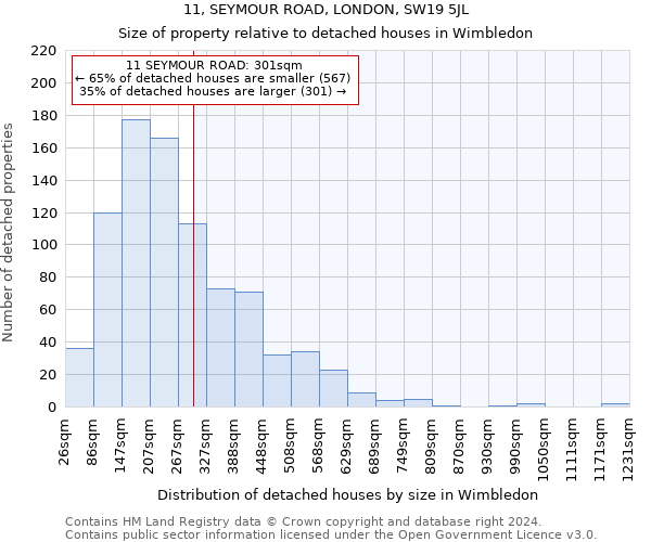 11, SEYMOUR ROAD, LONDON, SW19 5JL: Size of property relative to detached houses in Wimbledon