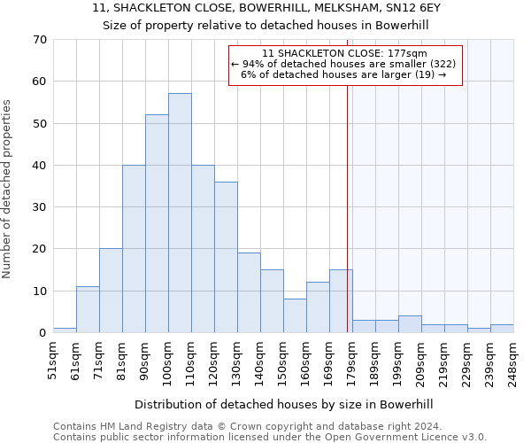 11, SHACKLETON CLOSE, BOWERHILL, MELKSHAM, SN12 6EY: Size of property relative to detached houses in Bowerhill